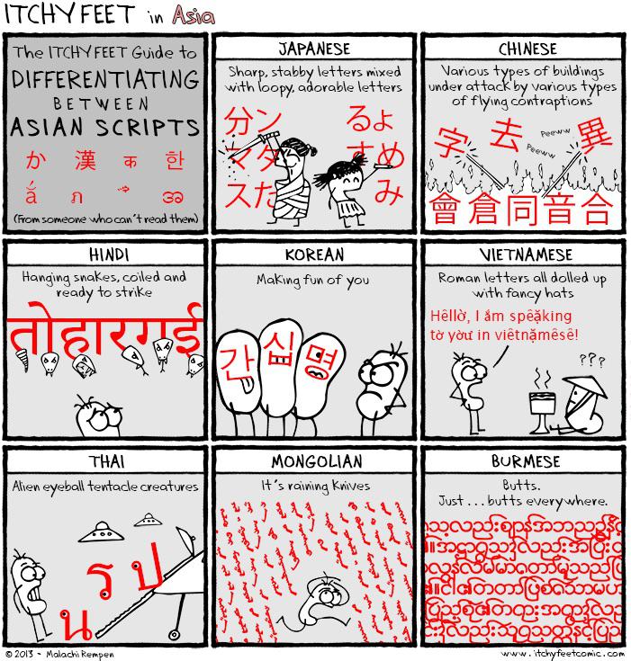 Identify asian languages